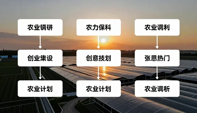 企业人才培养中如何有效开展市场调研？